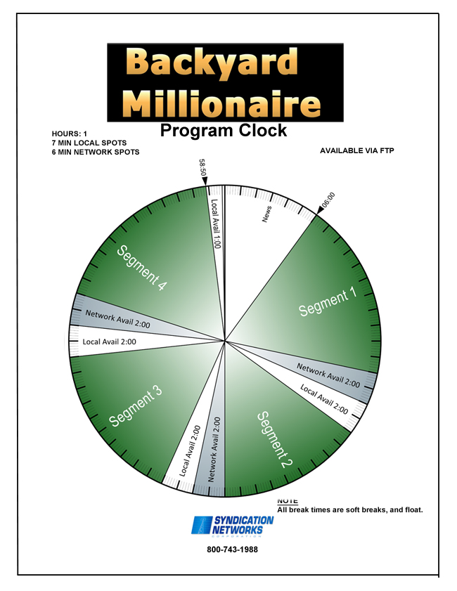 Backyard Millionaire Show Clock